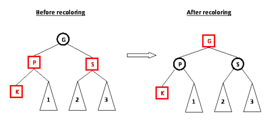 Case2.2